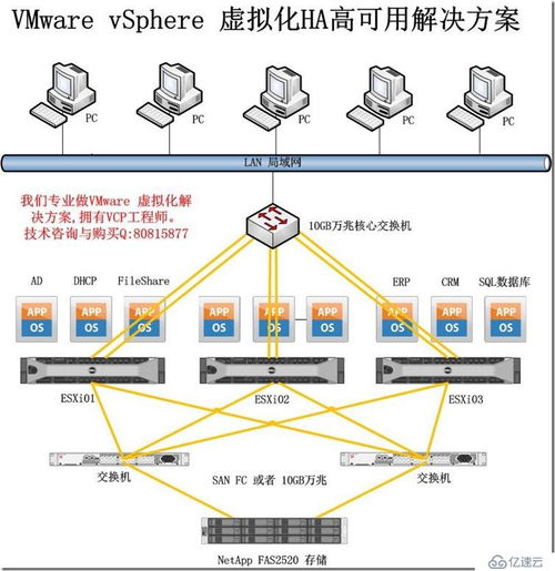 如何為您的企業選擇合適的品牌專業存儲解決方案